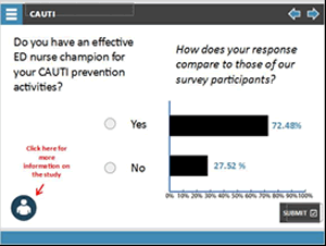 Do you have an effective ED nurse champion for your CAUTI prevention activities? How does your response compare to those of our survey participants? 72.48 percent clicked yes, 27.52 percent clicked no.