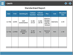 Standardized Report. Screen shot of sample handoff sheet showing patient identifier, admitting diagnosis, location, date and time of catheter insertion, and of removal.