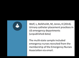 Wolf, L. et al. Urinary catheter practices in US emergency departments (unpublished data). The multi-state sample included emergency nurses recruited from the membership of the Emergency Nurses Association via email.