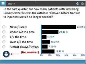 In the past quarter, for now many patients with indwelling urinary catheters was the catheter removed before transfer to inpatient units if no longer needed? Results are: Never/rarely 41.32 percent, under 1/2 the time 20.36 percent, 1/2 the time 5.39 percent, over 1/2 the time 10.18 percent, almost always/always 15.57 percent