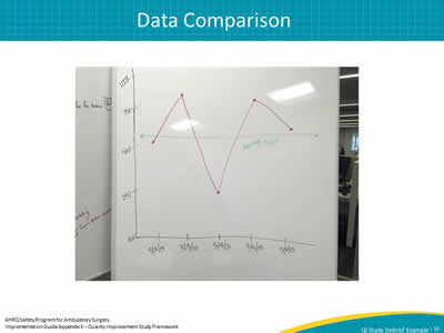 Data Comparison