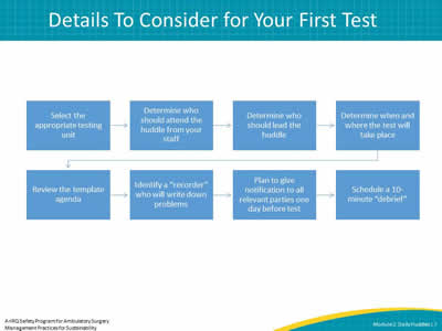 Details To Consider for Your First Test