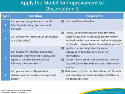 Apply the Model for Improvement to Observation–3