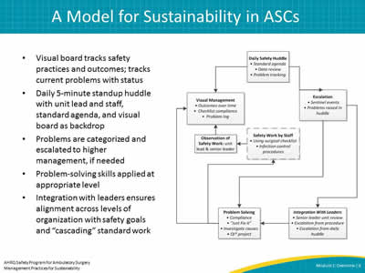 A Model for Sustainability in ASCs