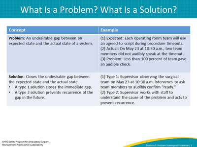 What Is a Problem? What Is a Solution?