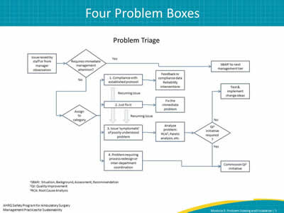 Four Problem Boxes