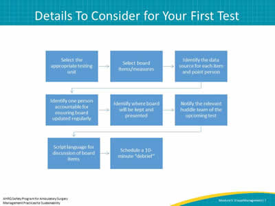 Details To Consider for Your First Test