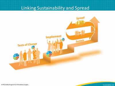 Linking Sustainability and Spread