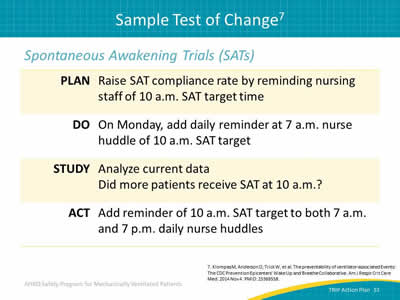 Image: Table lists sample tests for Spontaneous Awakening Trials (SATs): Plan: Raise SAT compliance rate by reminding nursing staff of 10 a.m. SAT target time. Do: On Monday, add daily reminder at 7 a.m. nurse huddle of 10 a.m. SAT target. Study: Analyze current data. Did more patients receive SAT at 10 a.m.? Act: Add reminder of 10 a.m. SAT target to both 7 a.m. and 7 p.m. daily nurse huddles.