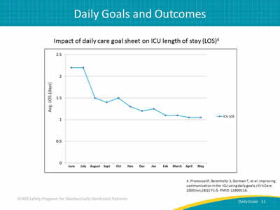 Impact of daily care goal sheet on ICU length of stay (LOS).  Image: Line graph illustrating how the ICU length of stay reduces by more than a day using the daily care goal sheet.