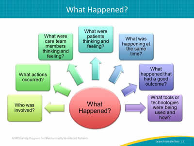 Image: Chart depicting questions to ask to determine What Happened?: Who was involved, what actions occurred, what were care team members thinking and feeling, what were patients thinking and feeling, what was happening at the same time, what happened that had a good outcome, and what tools or technologies were being used and how.