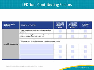 Image: Screen capture of LFD tool highlighting the local environment as contributing factors. The tool user provides relevant environment factors and checks boxes indicating whether each increased harm or risk of harm, decreased it, or was not applicable.