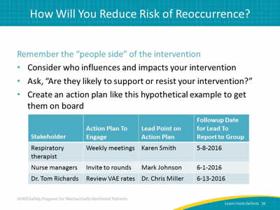 Remember the 'people side' of the intervention: Consider who influences and impacts your intervention. Ask, 'Are they likely to support or resist your intervention?' Create an action plan like this hypothetical example to get them on board. Image: Sample action plan to get buy-in for an intervention. The plan lists stakeholders, what action to take to engage that person, the point person on that action, and a followup date for that person to report to the group.