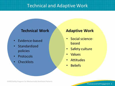 Image: Overlapping circles showing tenets of technical and adaptive work. Technical Work: Evidence-based. Standardized policies. Protocols. Checklists. Adaptive Work: Social science-based. Safety culture. Values. Attitudes. Beliefs.