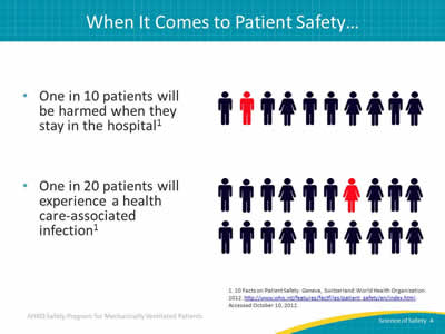 One in 10 patients will be harmed when they stay in the hospital. One in 20 patients will experience a health care-associated infection. Images: One in 10: Line of 10 figures representing both men and women with one highlighted in red. One in 20: Line of 20 figures representing both men and women with one highlighted in red.