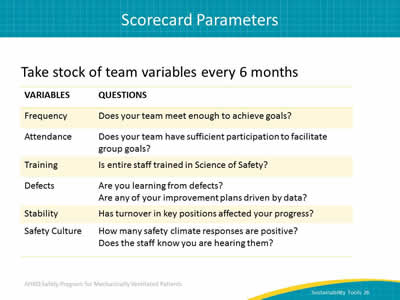 Take stock of team variables every 6 months. Variables: Frequency. Attendance. Training. Defects.  Stability. Safety culture. Questions (The second column lists questions for each variable): Does your team meet enough to achieve goals?  Does your team have sufficient participation to facilitate group goals? Is the entire staff trained in the science of safety?  Are you learning from defects? Are any of your improvement plans driven by data? Has turnover in key positions affected your progress? How many safety climate responses are positive? Does the staff know you are hearing them?