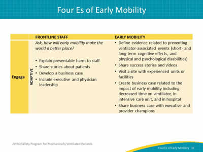 Category: Engage (Adaptive). Frontline Staff: Ask, how will early mobility make the world a better place? Explain preventable harm to staff. Share stories about patients. Develop a business case. Include executive and physician leadership. Early Mobility: Define evidence related to preventing ventilator-associated events (short- and long-term cognitive effects, and physical and psychological disabilities). Share success stories and videos. Visit a site with experienced units or facilities. Create business case related to the impact of early mobility including decreased time on ventilator, in intensive care unit, and in hospital. Share business case with executive and provider champions.