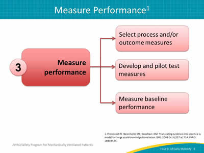 Image: Graphic displaying steps to Measure Performance: Select process and/or outcome measures. Develop and pilot test measures. Measure baseline performance.