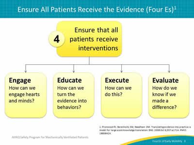 Image: Graphic displaying steps to Ensure that all patients receive interventions: Engage: How can we engage hearts and minds? Educate: How can we turn the evidence into behaviors? Execute: How can we do this? Evaluate: How do we know if we made a difference?