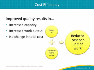 Improved quality results in… Increased capacity. Increased work output. No change in total cost. Image: Same cost plus increased work output yields reduced cost per unit of work.
