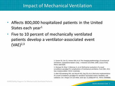 Affects 800,000 hospitalized patients in the U.S. each year. Five to 10 percent of mechanically ventilated patients develop a ventilator-associated event (VAE).