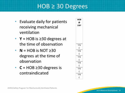slide 13: evaluate daily for patients receiving mechanical ventilation, Y for HOB is greater than or equal to 30 degrees at the time of observation. N for HOB is not greater than or equal to 30 degrees at the time of observation. C for HOB is greater than or equal to 30 degrees is contraindicated.