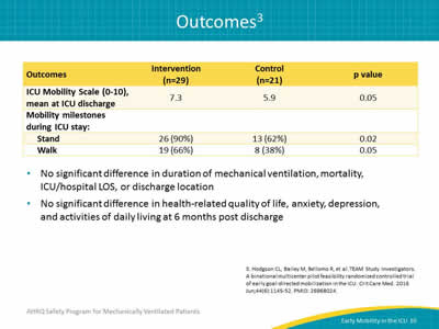 No significant difference in duration of mechanical ventilation, mortality, ICU/hospital LOS, or discharge location. No significant difference in health-related quality of life, anxiety, depression, and activities of daily living at 6 months post discharge. Image: Table shows Outcomes of a Binational, Multicenter, Pilot, Feasibility, RCT of Early, Goal-Directed Mobilization.
