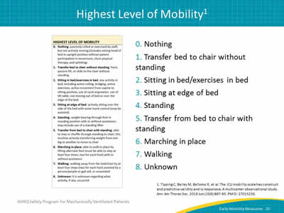 Image: The highest level of mobility code descriptions from the Early Mobility Data Collection Tool.