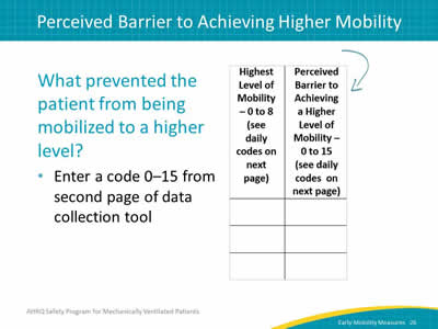 Image: Detail of early mobility columns from the data collection tool. What prevented the patient from being mobilized to a higher level? Enter a code 0–15 from second page of data collection tool.