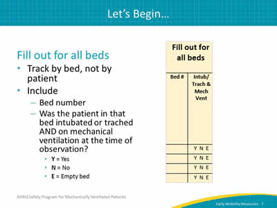 Image: Detail of bed number and intubation columns of data collection tool. Fill out for all beds: Track by bed, not by patient. Include: Bed number. Was the patient in that bed intubated or trached AND on mechanical ventilation at the time of observation? Y = Yes. N = No. E = Empty bed.