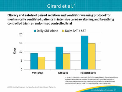 Image: Graph showing Daily SBT Alone versus Daily SAT and SBT and their effect on vent days, ICU days, and hospital days.