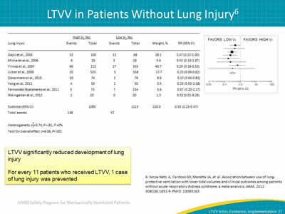 Image: Forest plot showing LTVV significantly reduced development of Lung Injury. LTVV significantly reduced development of lung injury. For every 11 patients who received LTVV, one case of lung injury was prevented.