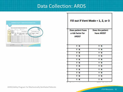 Images: Close up view of first columns of LTVV Data collection tool. Includes two questions to complete for all patients with Vent Modes 1, 2, or 3: Does patient have a risk factor for ARDS? and Does the patient have ARDS?