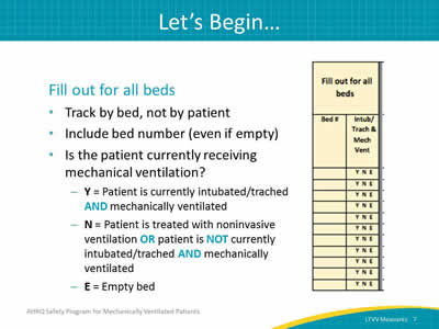 Fill out for all beds: Track by bed, not by patient. Include bed number (even if empty). Is the patient currently receiving mechanical ventilation? Y = Patient is currently intubated/trached AND mechanically ventilated. N = Patient is treated with noninvasive ventilation OR patient is NOT currently intubated/trached AND mechanically ventilated. E = Empty bed. Image: Close up view of first columns of LTVV Data collection tool. Includes bed number, intubation/trach/mech vent status (Y/N/E).