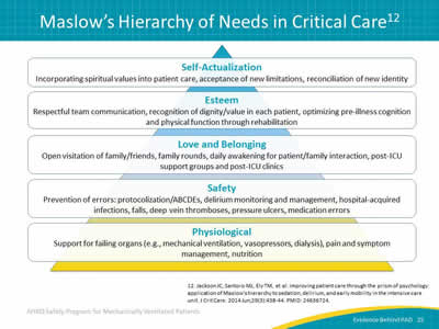 Image: Pictoral representation of Maslow's Hierarchy of Needs in critical care. Starting at the base of a pyramid and going up, the needs are physiological, safety, love and belonging, esteem, and self-actualization.