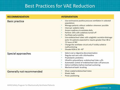 Image: Table with best practices for VAE reduction.