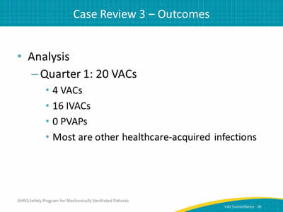 Analysis: Quarter 1: 20 VACs: Most are other healthcare-acquired infections. 0 PVAPs. 16 IVACs. 4 VACs.