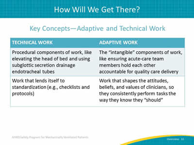 Key Concepts - Adaptive and Technical Work. Image: Technical and adaptive work chart.