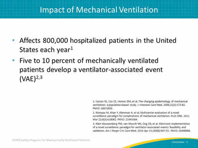 Affects 800,000 hospitalized patients in the United States each year.  Five to 10 percent of mechanically ventilated patients develop a ventilator-associated event (VAE).