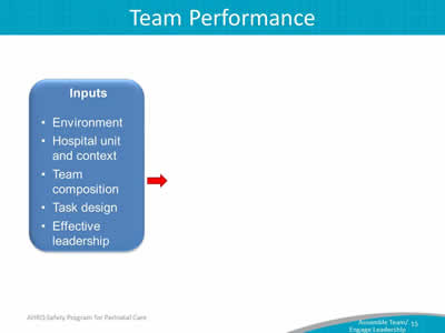 Image:  Inputs:  Environment Hospital unit and context Team composition Task design Effective leadership