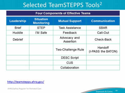 Selected TeamSTEPPS Tools