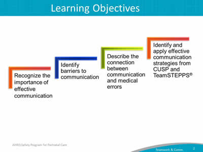 Image:  Recognize the importance of effective communication. Identify barriers to communication. Describe the connection between communication and medical errors. Identify and apply effective communication strategies from CUSP and TeamSTEPPS®