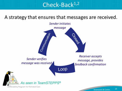 A strategy that ensures that messages are received.