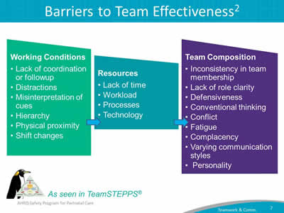 Barriers to Team Effectiveness