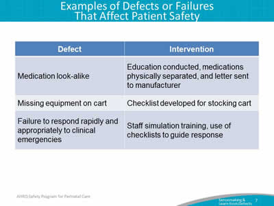 Examples of Defects or Failures That Affect Patient Safety
