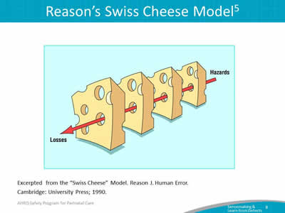 Image: Showing pieces of Swiss cheese, with a red arrow through matching holes in the cheese showing how Hazards become Losses.