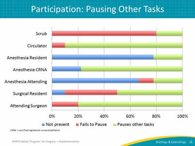 Participation: Pausing Other Tasks