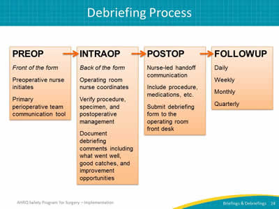 Debriefing Process
