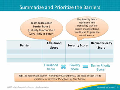 Summarize and Prioritize the Barriers