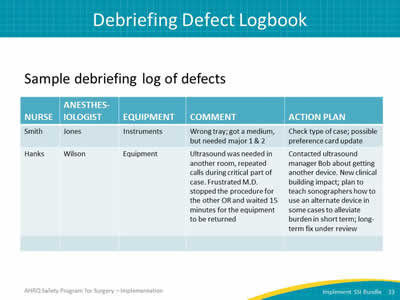 Debriefing Defect Logbook